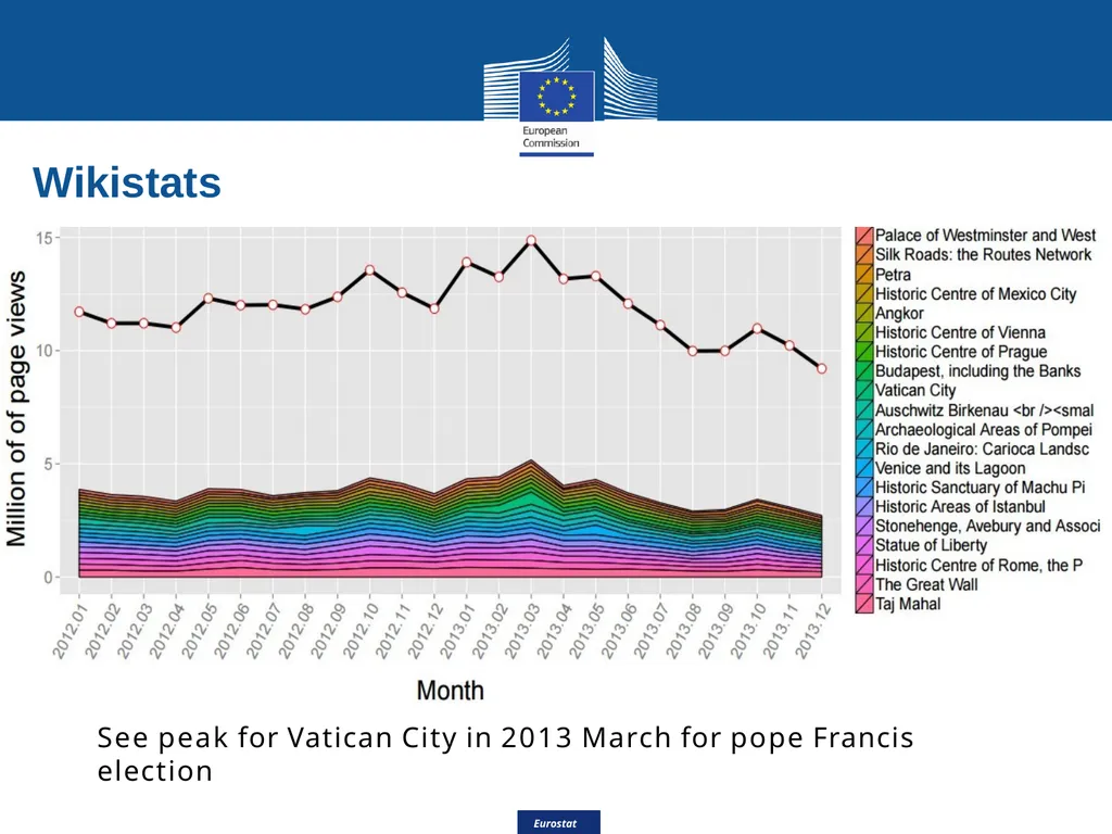Eurostat Big Data Eurostat Effective Processing - slide 20 of 46
