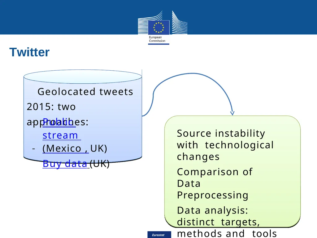 Eurostat Big Data Eurostat Effective Processing - slide 21 of 46