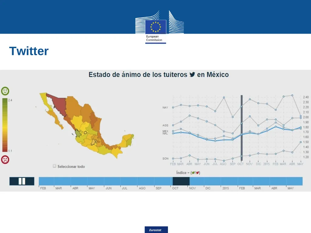 Eurostat Big Data Eurostat Effective Processing - slide 23 of 46