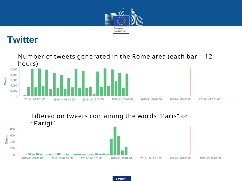 Eurostat Big Data Eurostat Effective Processing - slide 25 of 46