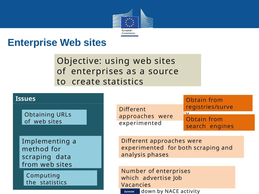 Eurostat Big Data Eurostat Effective Processing - slide 27 of 46