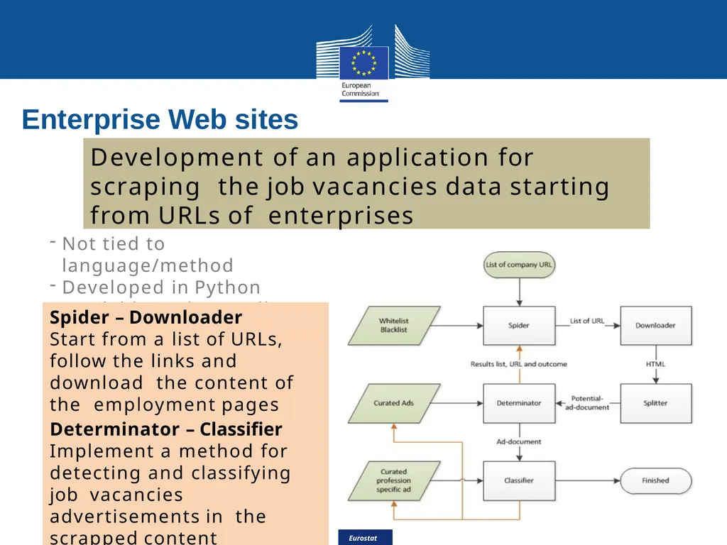Eurostat Big Data Eurostat Effective Processing - slide 28 of 46