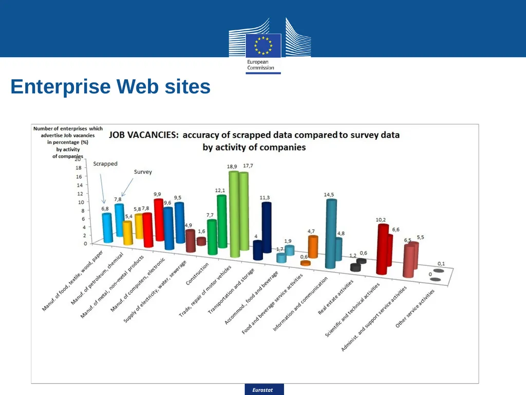 Eurostat Big Data Eurostat Effective Processing - slide 29 of 46