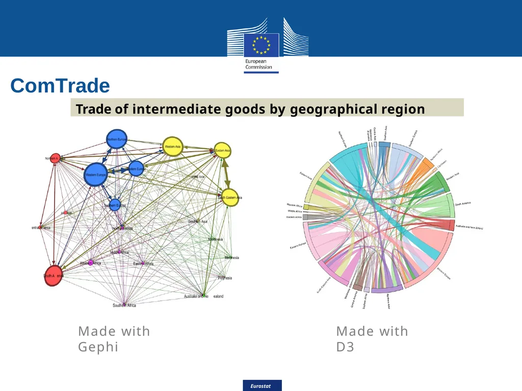 Eurostat Big Data Eurostat Effective Processing - slide 32 of 46