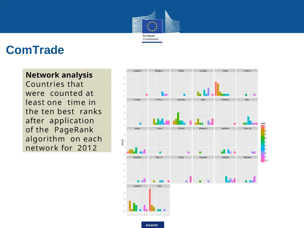 Eurostat Big Data Eurostat Effective Processing - slide 33 of 46