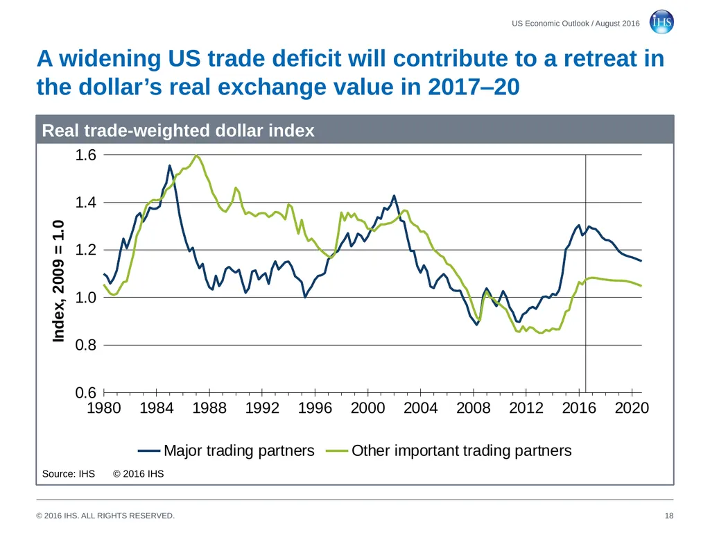 World Economic Outlook 18 August 2016 Sara - slide 18 of 70