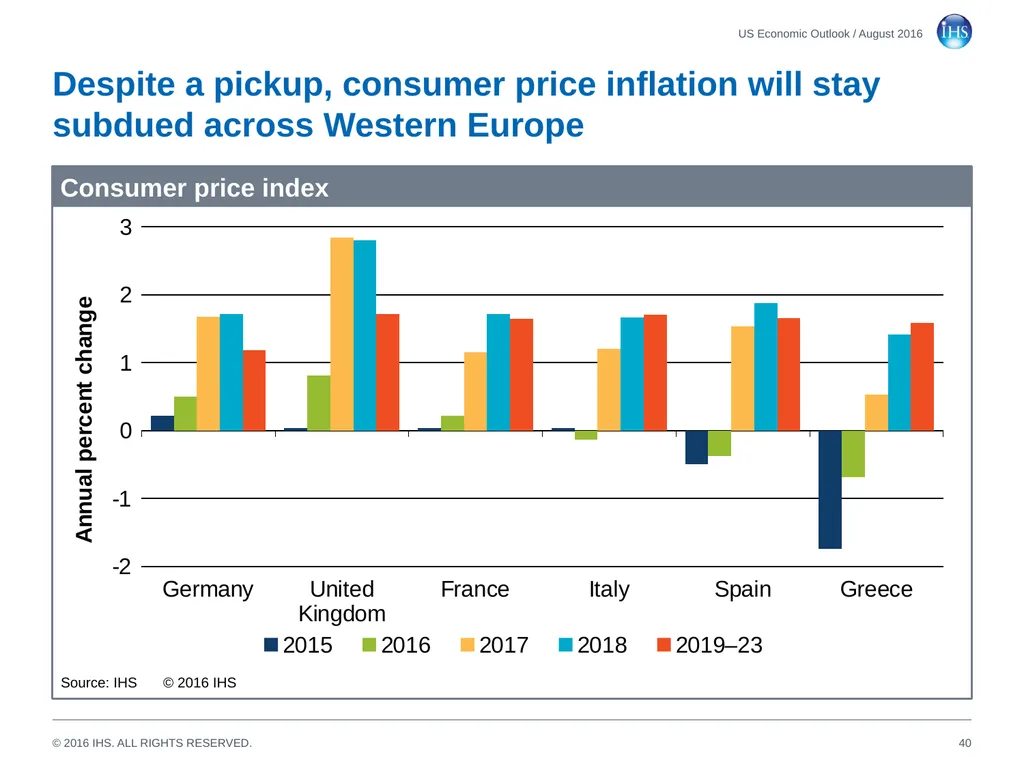 World Economic Outlook 18 August 2016 Sara - slide 40 of 70