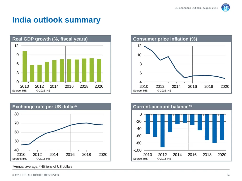 World Economic Outlook 18 August 2016 Sara - slide 64 of 70