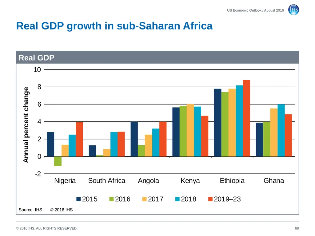 World Economic Outlook 18 August 2016 Sara - slide 68 of 70
