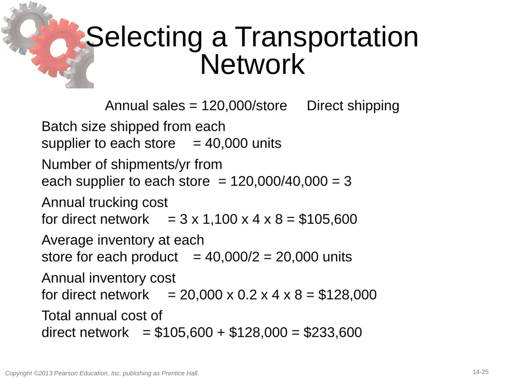14 Transportation in a Supply Chain Learning - slide 25 of 49