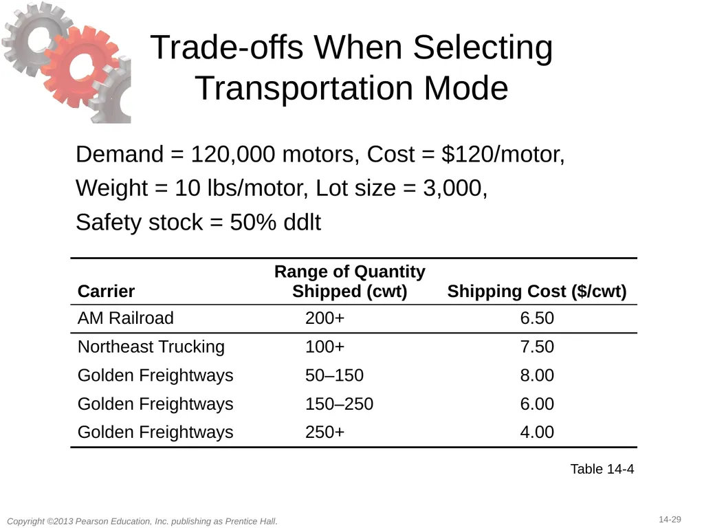 14 Transportation in a Supply Chain Learning - slide 29 of 49