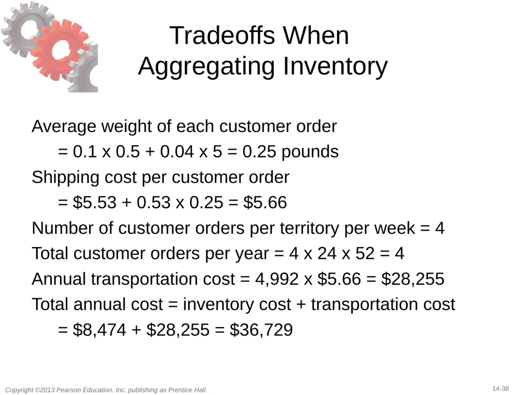 14 Transportation in a Supply Chain Learning - slide 38 of 49