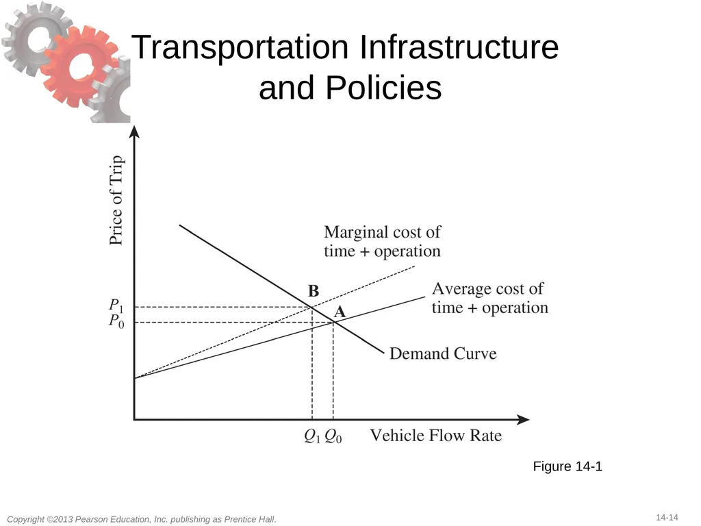 14 Transportation in a Supply Chain Learning - slide 14 of 49