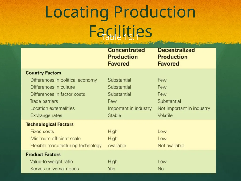 Global Production, Outsourcing and Logistics Dr. - slide 17 of 30