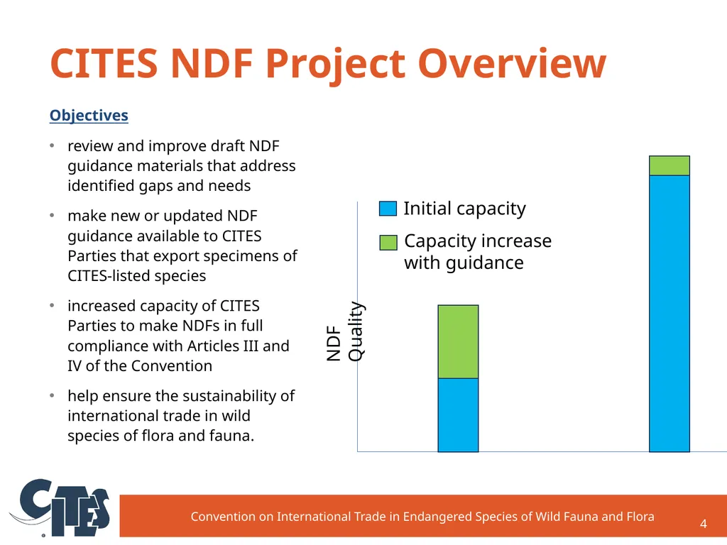 CITES NDF Project: Establishment and background - slide 4 of 12