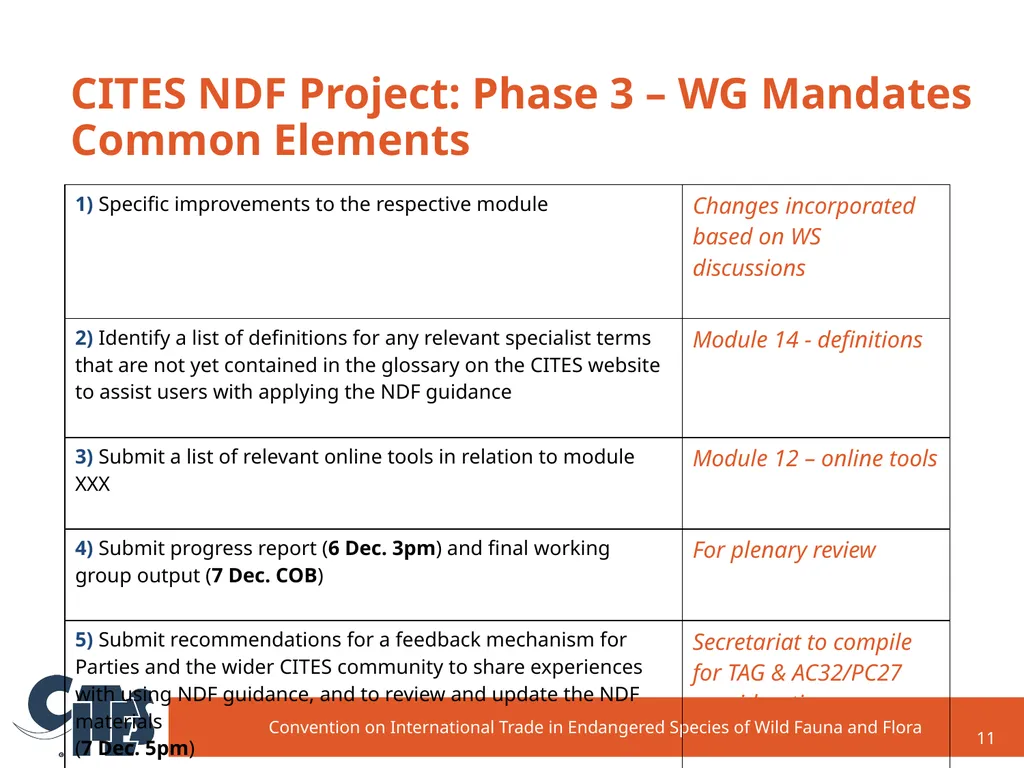 CITES NDF Project: Establishment and background - slide 11 of 12