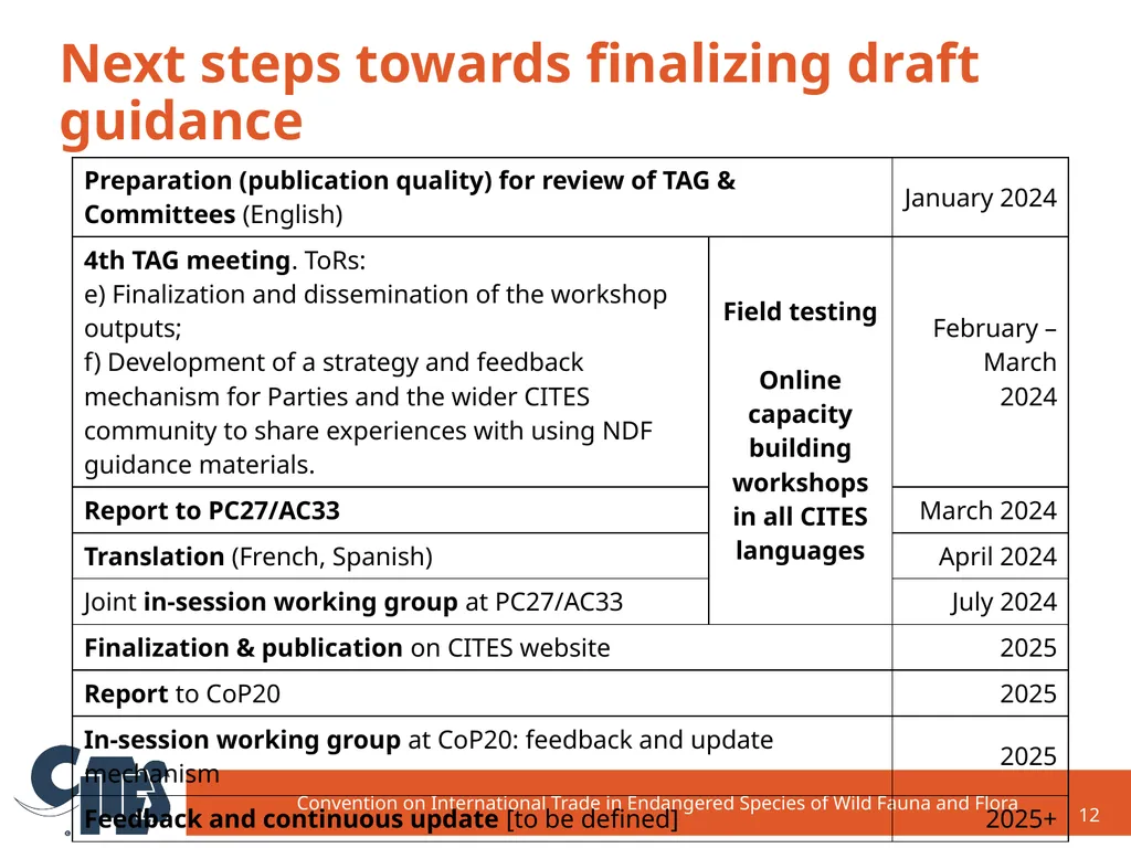CITES NDF Project: Establishment and background - slide 12 of 12