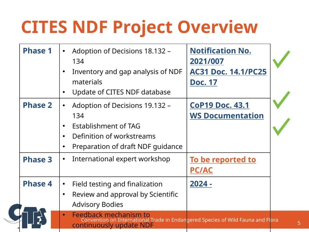 CITES NDF Project: Establishment and background - slide 5 of 12