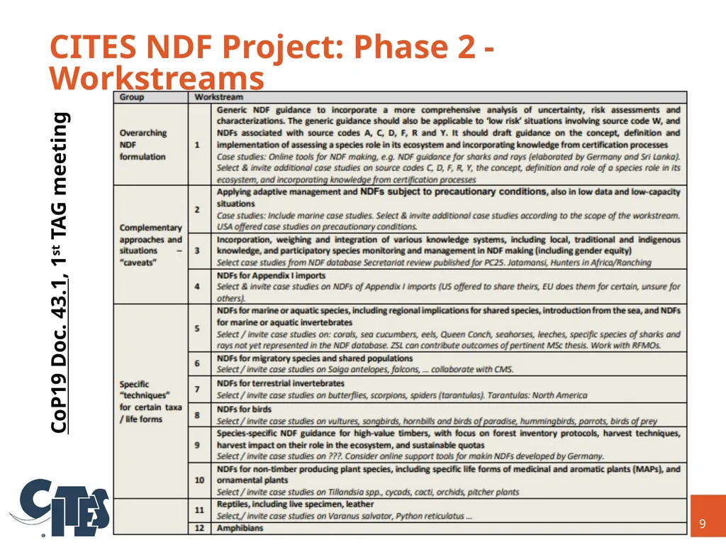 CITES NDF Project: Establishment and background - slide 9 of 12