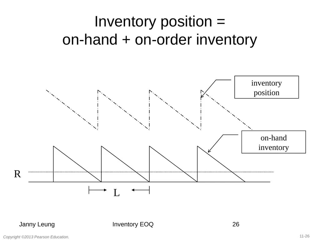 11 Managing Economies of Scale in a Supply Chain: - slide 24 of 36