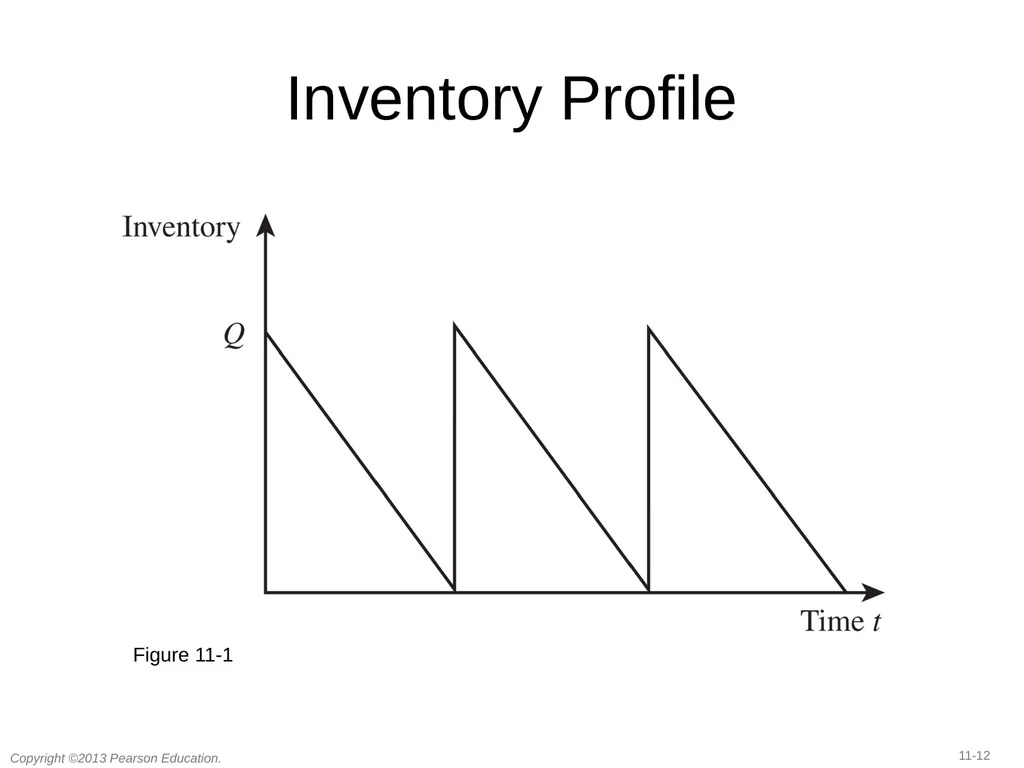 11 Managing Economies of Scale in a Supply Chain: - slide 10 of 36