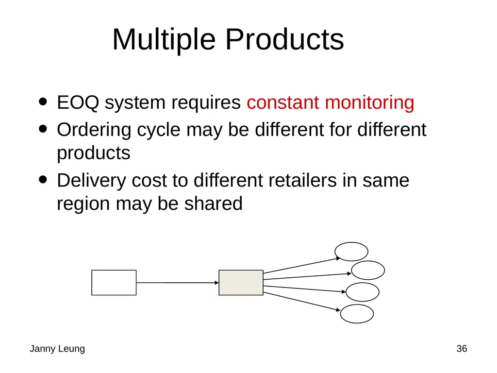 11 Managing Economies of Scale in a Supply Chain: - slide 34 of 36