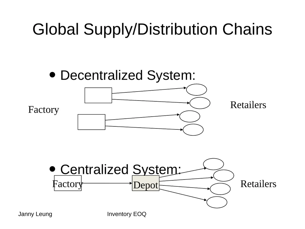 11 Managing Economies of Scale in a Supply Chain: - slide 33 of 36