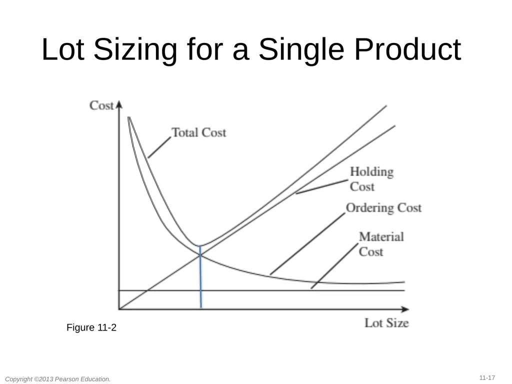 11 Managing Economies of Scale in a Supply Chain: - slide 15 of 36
