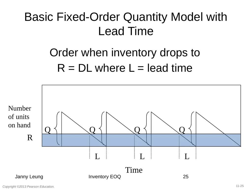 11 Managing Economies of Scale in a Supply Chain: - slide 23 of 36