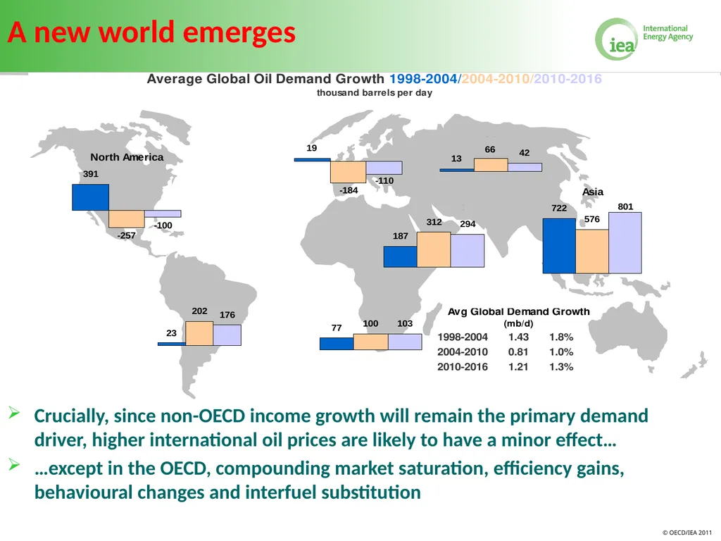 Volatility in Energy Prices Bahattin Buyuksahin - slide 3 of 30