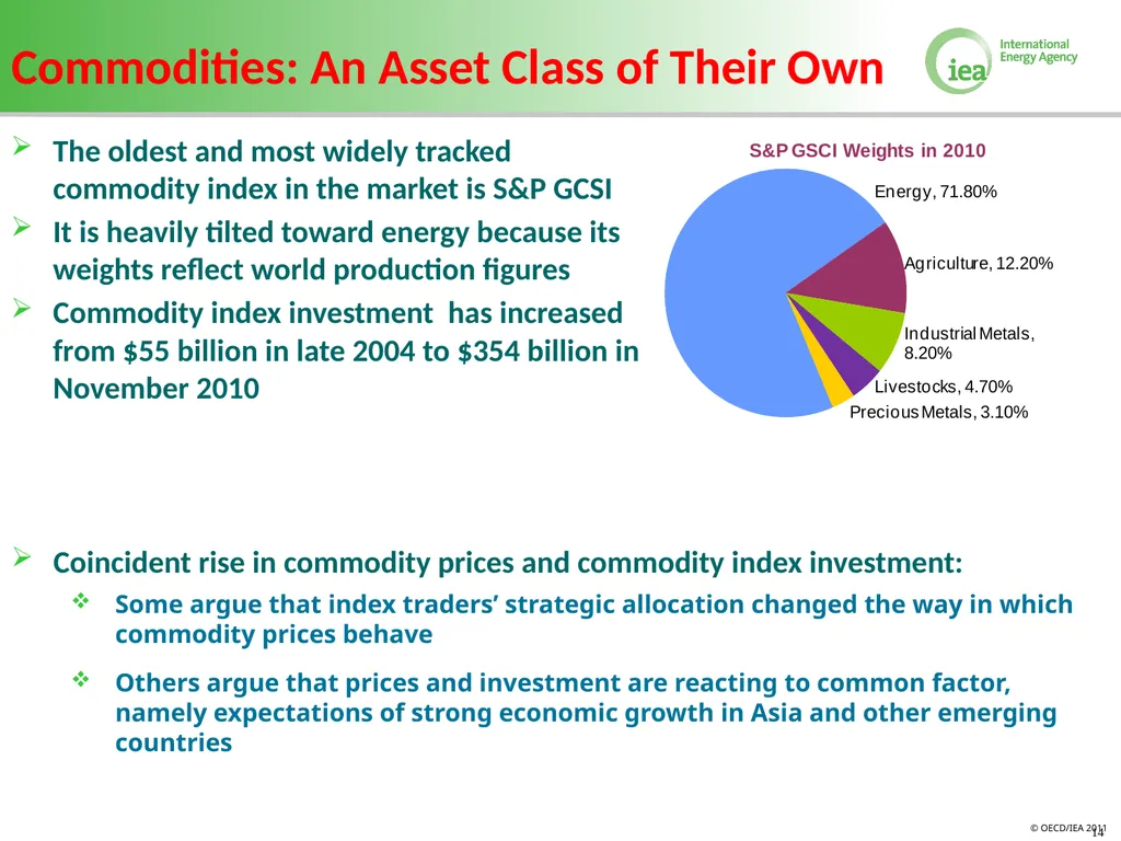Volatility in Energy Prices Bahattin Buyuksahin - slide 14 of 30