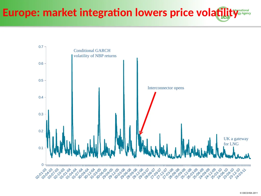 Volatility in Energy Prices Bahattin Buyuksahin - slide 23 of 30