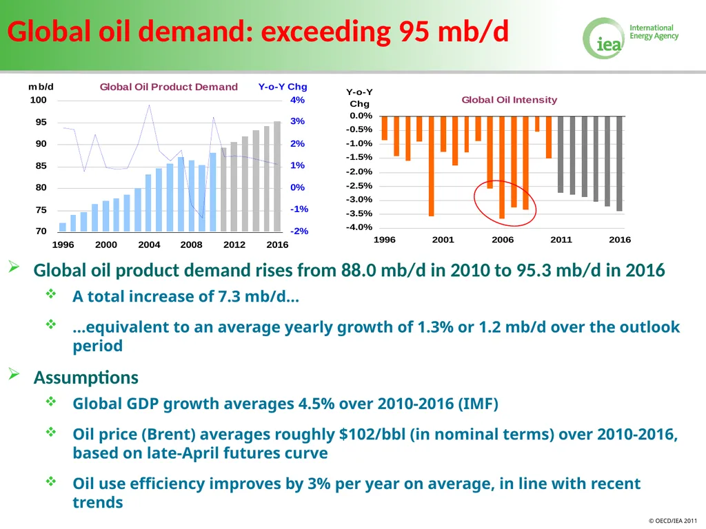 Volatility in Energy Prices Bahattin Buyuksahin - slide 2 of 30