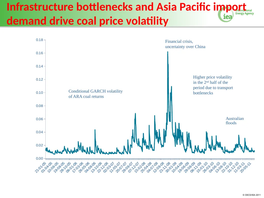 Volatility in Energy Prices Bahattin Buyuksahin - slide 24 of 30