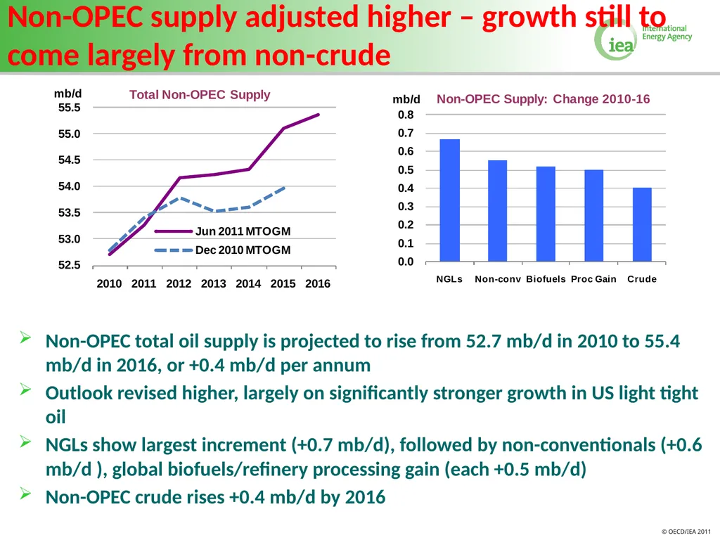 Volatility in Energy Prices Bahattin Buyuksahin - slide 4 of 30
