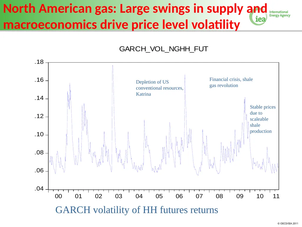 Volatility in Energy Prices Bahattin Buyuksahin - slide 22 of 30