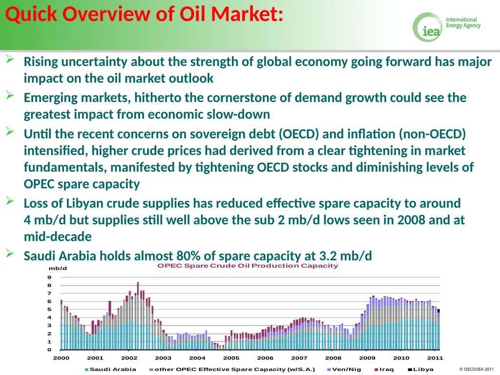 Volatility in Energy Prices Bahattin Buyuksahin - slide 11 of 30