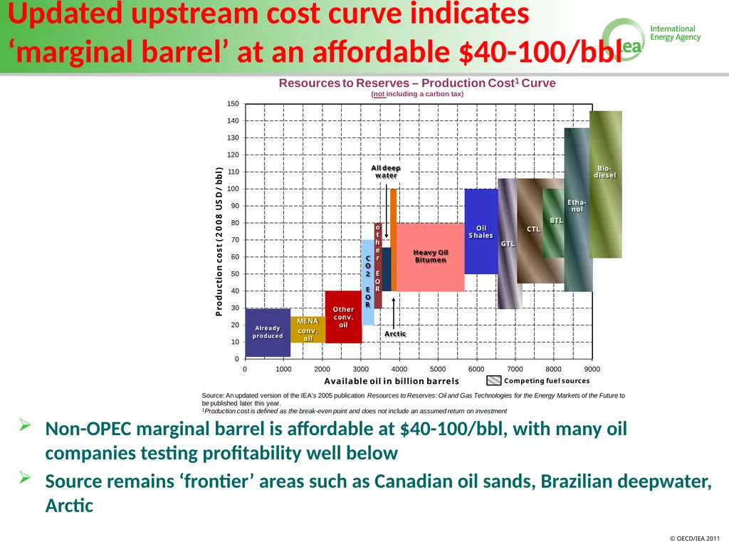 Volatility in Energy Prices Bahattin Buyuksahin - slide 5 of 30