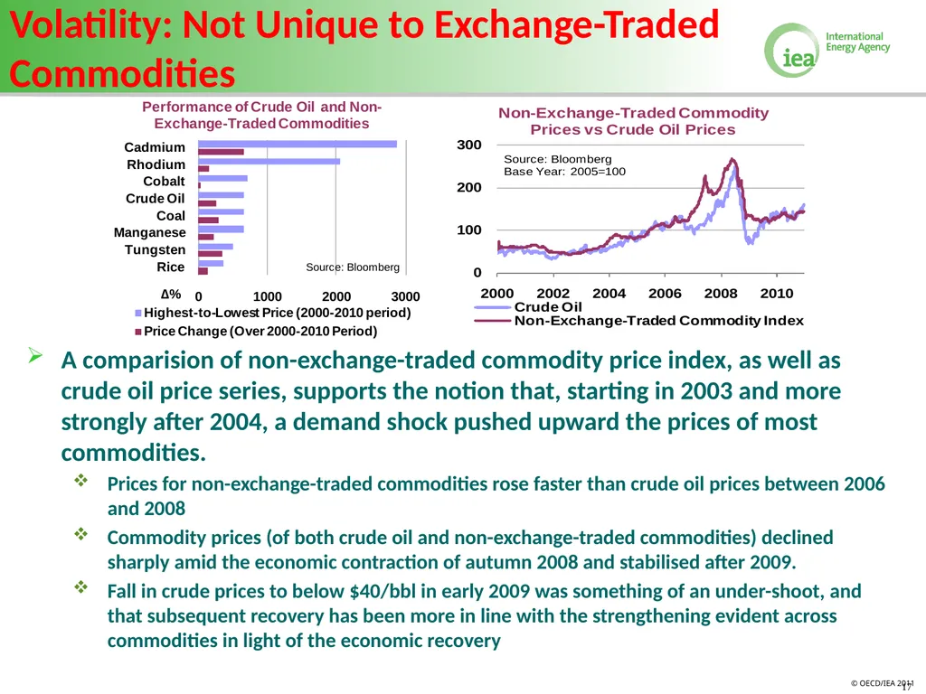 Volatility in Energy Prices Bahattin Buyuksahin - slide 17 of 30