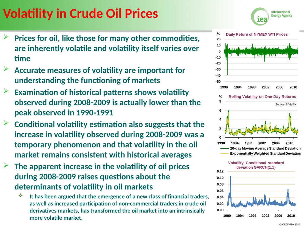 Volatility in Energy Prices Bahattin Buyuksahin - slide 12 of 30
