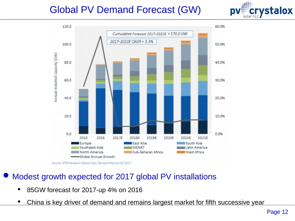 PV Crystalox Solar plc 2017 Interim Results 24 - slide 12 of 15