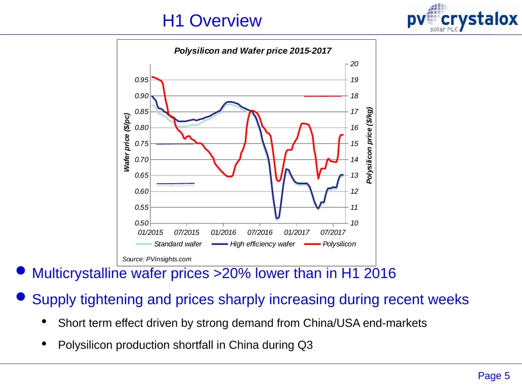 PV Crystalox Solar plc 2017 Interim Results 24 - slide 5 of 15