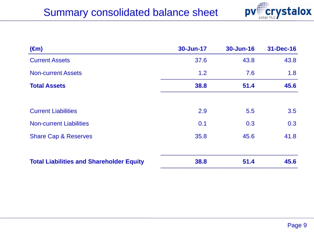 PV Crystalox Solar plc 2017 Interim Results 24 - slide 9 of 15