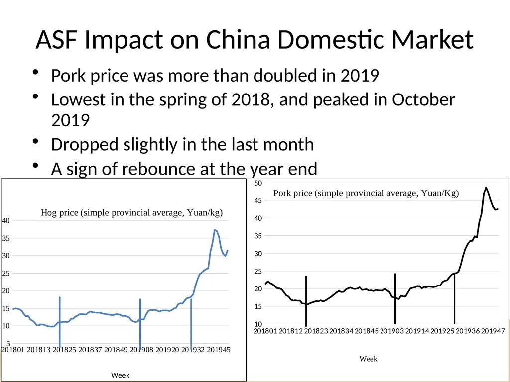 Market Impacts of the African Swine Fever Outbreak - slide 6 of 11