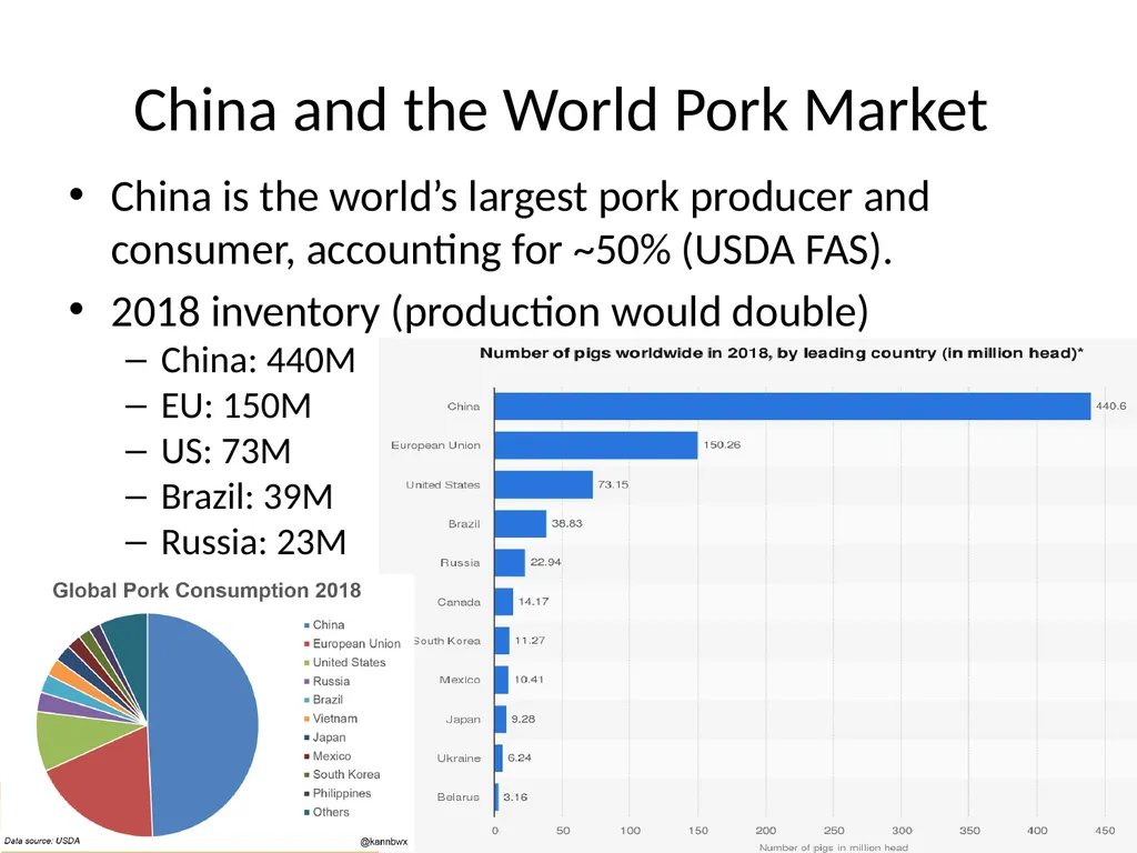 Market Impacts of the African Swine Fever Outbreak - slide 3 of 11