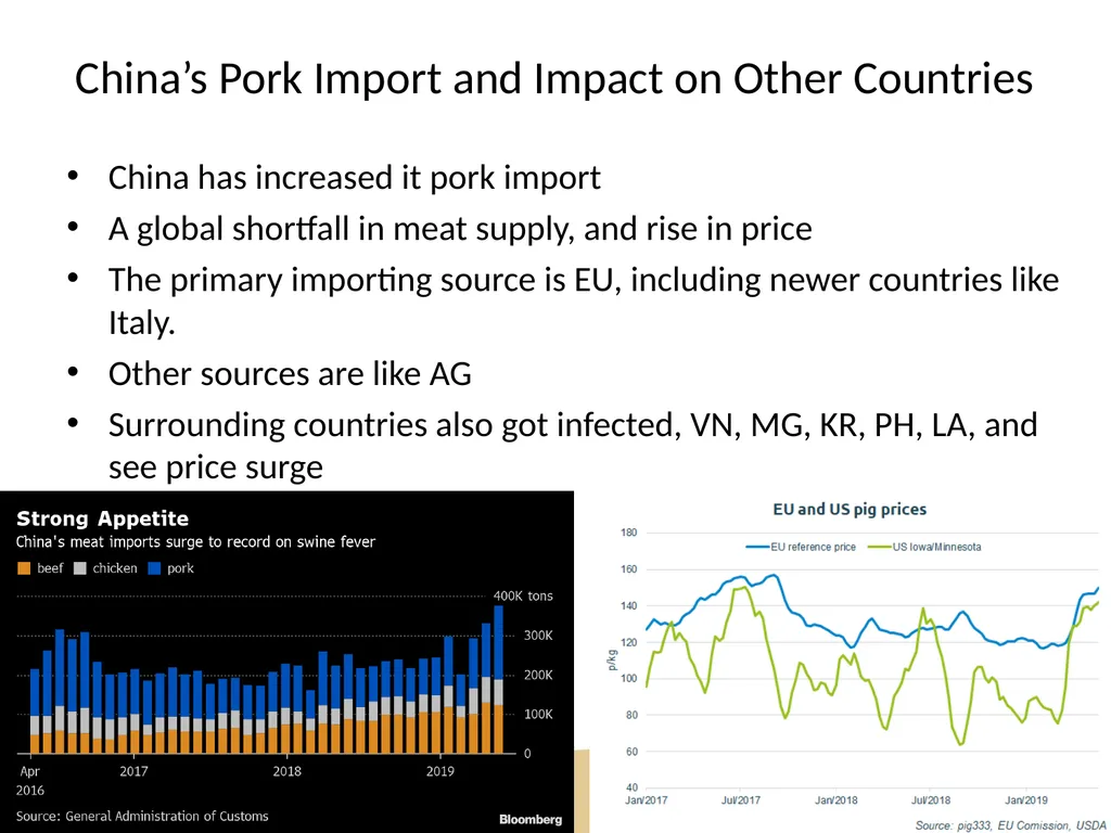 Market Impacts of the African Swine Fever Outbreak - slide 9 of 11
