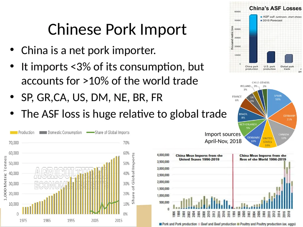 Market Impacts of the African Swine Fever Outbreak - slide 4 of 11
