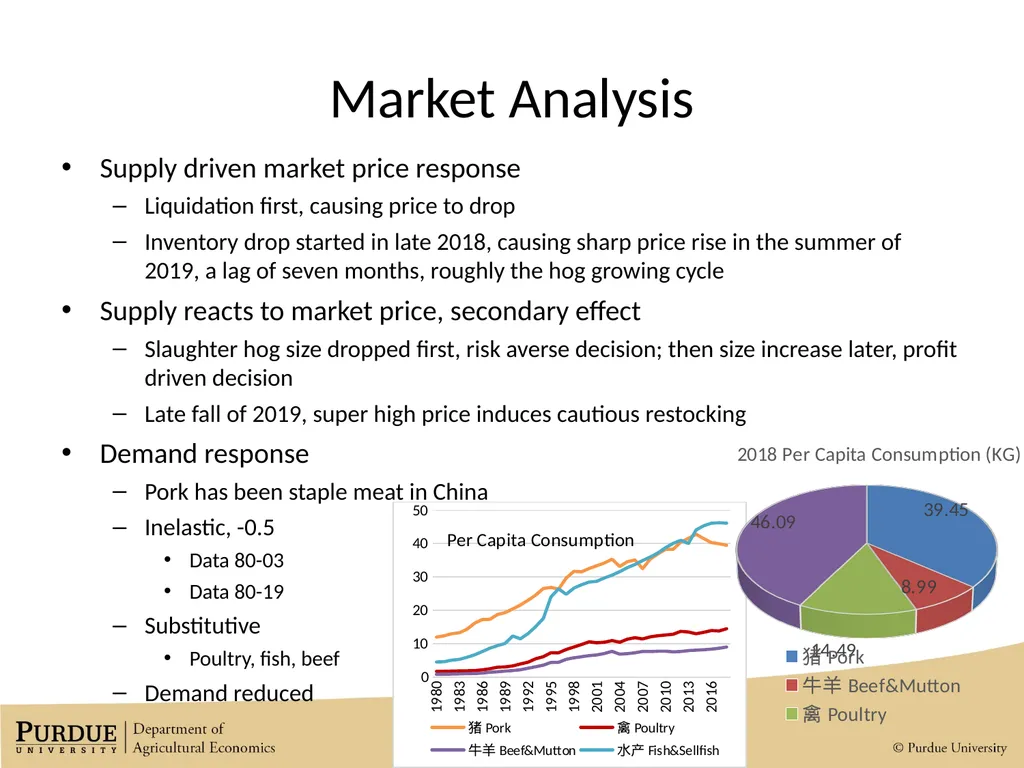 Market Impacts of the African Swine Fever Outbreak - slide 7 of 11