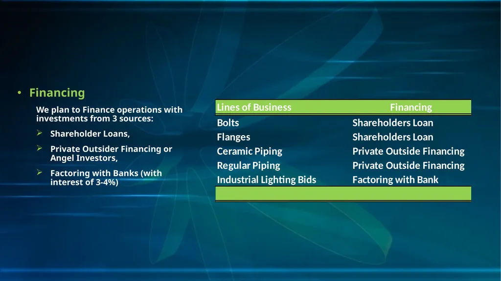 Business Plan Importspan, S.A. 2021 Business Plan - slide 5 of 7