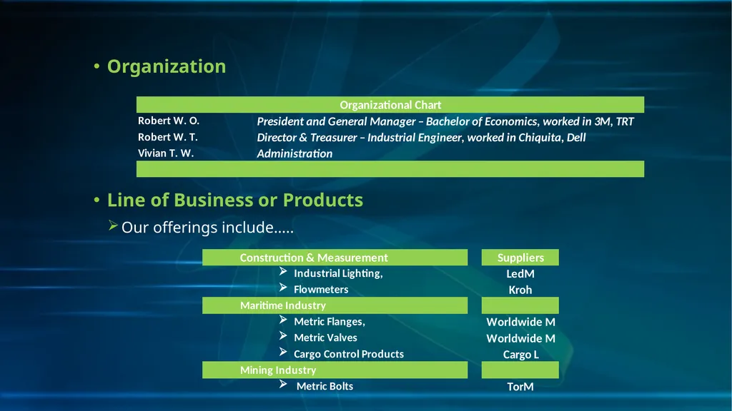 Business Plan Importspan, S.A. 2021 Business Plan - slide 3 of 7